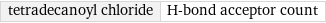 tetradecanoyl chloride | H-bond acceptor count