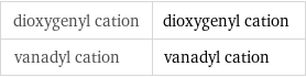 dioxygenyl cation | dioxygenyl cation vanadyl cation | vanadyl cation