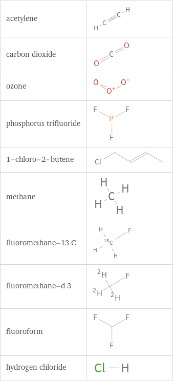 Structure diagrams