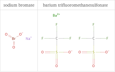 Structure diagrams