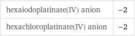 hexaiodoplatinate(IV) anion | -2 hexachloroplatinate(IV) anion | -2