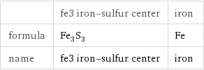  | fe3 iron-sulfur center | iron formula | Fe_3S_3 | Fe name | fe3 iron-sulfur center | iron