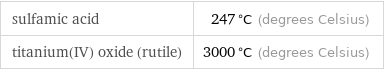 sulfamic acid | 247 °C (degrees Celsius) titanium(IV) oxide (rutile) | 3000 °C (degrees Celsius)