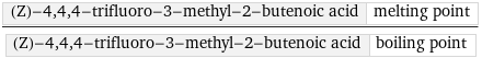 (Z)-4, 4, 4-trifluoro-3-methyl-2-butenoic acid | melting point/(Z)-4, 4, 4-trifluoro-3-methyl-2-butenoic acid | boiling point