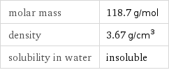 molar mass | 118.7 g/mol density | 3.67 g/cm^3 solubility in water | insoluble