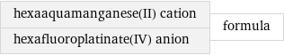 hexaaquamanganese(II) cation hexafluoroplatinate(IV) anion | formula