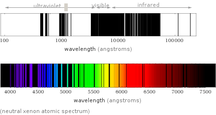  (neutral xenon atomic spectrum)