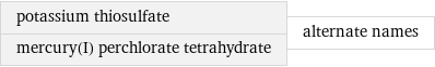 potassium thiosulfate mercury(I) perchlorate tetrahydrate | alternate names