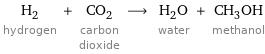 H_2 hydrogen + CO_2 carbon dioxide ⟶ H_2O water + CH_3OH methanol