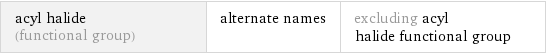 acyl halide (functional group) | alternate names | excluding acyl halide functional group