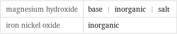 magnesium hydroxide | base | inorganic | salt iron nickel oxide | inorganic