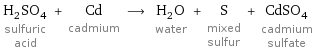 H_2SO_4 sulfuric acid + Cd cadmium ⟶ H_2O water + S mixed sulfur + CdSO_4 cadmium sulfate