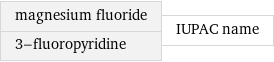 magnesium fluoride 3-fluoropyridine | IUPAC name