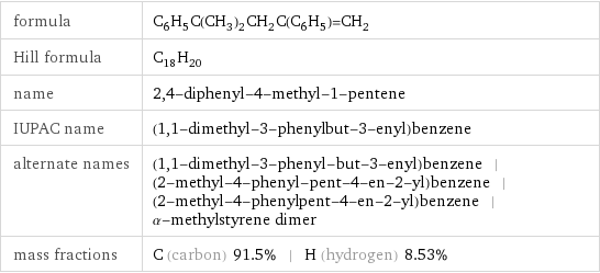 formula | C_6H_5C(CH_3)_2CH_2C(C_6H_5)=CH_2 Hill formula | C_18H_20 name | 2, 4-diphenyl-4-methyl-1-pentene IUPAC name | (1, 1-dimethyl-3-phenylbut-3-enyl)benzene alternate names | (1, 1-dimethyl-3-phenyl-but-3-enyl)benzene | (2-methyl-4-phenyl-pent-4-en-2-yl)benzene | (2-methyl-4-phenylpent-4-en-2-yl)benzene | α-methylstyrene dimer mass fractions | C (carbon) 91.5% | H (hydrogen) 8.53%