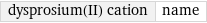 dysprosium(II) cation | name