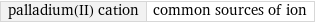 palladium(II) cation | common sources of ion