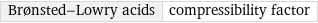 Brønsted-Lowry acids | compressibility factor