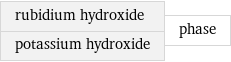 rubidium hydroxide potassium hydroxide | phase