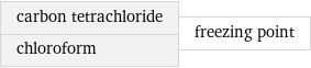 carbon tetrachloride chloroform | freezing point