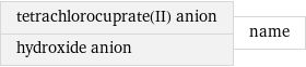 tetrachlorocuprate(II) anion hydroxide anion | name