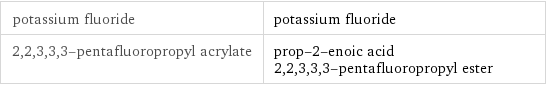 potassium fluoride | potassium fluoride 2, 2, 3, 3, 3-pentafluoropropyl acrylate | prop-2-enoic acid 2, 2, 3, 3, 3-pentafluoropropyl ester