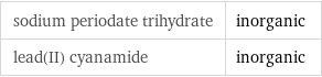 sodium periodate trihydrate | inorganic lead(II) cyanamide | inorganic