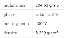 molar mass | 104.63 g/mol phase | solid (at STP) melting point | 400 °C density | 6.239 g/cm^3