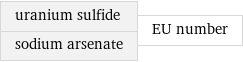 uranium sulfide sodium arsenate | EU number