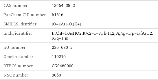 CAS number | 13464-35-2 PubChem CID number | 61616 SMILES identifier | [O-][As]=O.[K+] InChI identifier | InChI=1/AsHO2.K/c2-1-3;/h(H, 2, 3);/q;+1/p-1/fAsO2.K/q-1;m EU number | 236-680-2 Gmelin number | 110210 RTECS number | CG0460000 NSC number | 3060