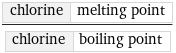 chlorine | melting point/chlorine | boiling point