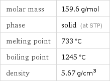 molar mass | 159.6 g/mol phase | solid (at STP) melting point | 733 °C boiling point | 1245 °C density | 5.67 g/cm^3