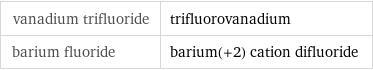 vanadium trifluoride | trifluorovanadium barium fluoride | barium(+2) cation difluoride