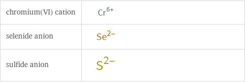 Structure diagrams