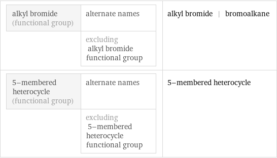 alkyl bromide (functional group) | alternate names  | excluding alkyl bromide functional group | alkyl bromide | bromoalkane 5-membered heterocycle (functional group) | alternate names  | excluding 5-membered heterocycle functional group | 5-membered heterocycle