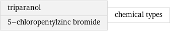 triparanol 5-chloropentylzinc bromide | chemical types