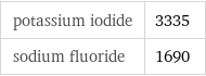 potassium iodide | 3335 sodium fluoride | 1690