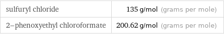 sulfuryl chloride | 135 g/mol (grams per mole) 2-phenoxyethyl chloroformate | 200.62 g/mol (grams per mole)