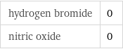 hydrogen bromide | 0 nitric oxide | 0