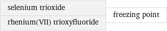 selenium trioxide rhenium(VII) trioxyfluoride | freezing point