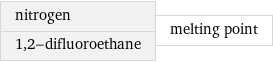 nitrogen 1, 2-difluoroethane | melting point