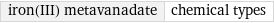 iron(III) metavanadate | chemical types