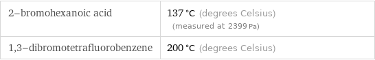 2-bromohexanoic acid | 137 °C (degrees Celsius) (measured at 2399 Pa) 1, 3-dibromotetrafluorobenzene | 200 °C (degrees Celsius)