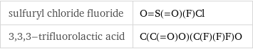 sulfuryl chloride fluoride | O=S(=O)(F)Cl 3, 3, 3-trifluorolactic acid | C(C(=O)O)(C(F)(F)F)O