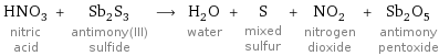 HNO_3 nitric acid + Sb_2S_3 antimony(III) sulfide ⟶ H_2O water + S mixed sulfur + NO_2 nitrogen dioxide + Sb_2O_5 antimony pentoxide