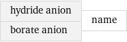 hydride anion borate anion | name