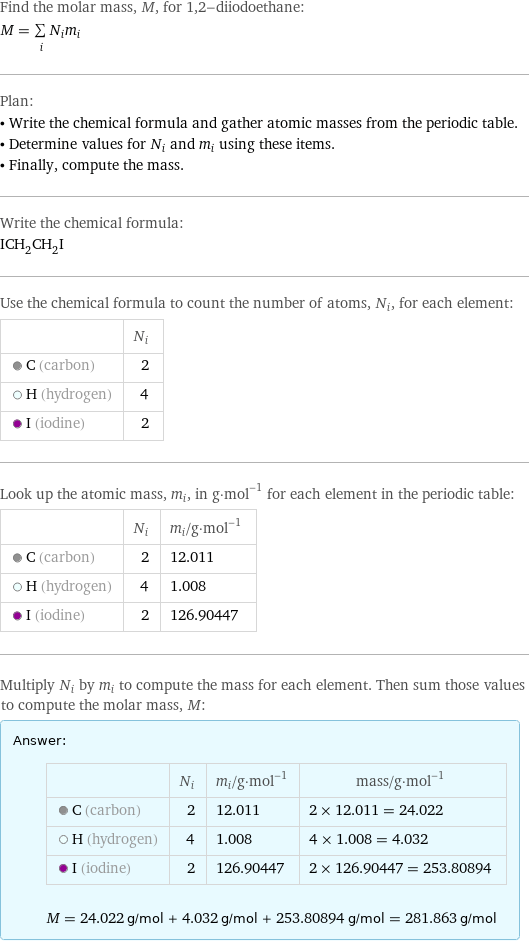 Find the molar mass, M, for 1, 2-diiodoethane: M = sum _iN_im_i Plan: • Write the chemical formula and gather atomic masses from the periodic table. • Determine values for N_i and m_i using these items. • Finally, compute the mass. Write the chemical formula: ICH_2CH_2I Use the chemical formula to count the number of atoms, N_i, for each element:  | N_i  C (carbon) | 2  H (hydrogen) | 4  I (iodine) | 2 Look up the atomic mass, m_i, in g·mol^(-1) for each element in the periodic table:  | N_i | m_i/g·mol^(-1)  C (carbon) | 2 | 12.011  H (hydrogen) | 4 | 1.008  I (iodine) | 2 | 126.90447 Multiply N_i by m_i to compute the mass for each element. Then sum those values to compute the molar mass, M: Answer: |   | | N_i | m_i/g·mol^(-1) | mass/g·mol^(-1)  C (carbon) | 2 | 12.011 | 2 × 12.011 = 24.022  H (hydrogen) | 4 | 1.008 | 4 × 1.008 = 4.032  I (iodine) | 2 | 126.90447 | 2 × 126.90447 = 253.80894  M = 24.022 g/mol + 4.032 g/mol + 253.80894 g/mol = 281.863 g/mol