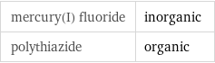 mercury(I) fluoride | inorganic polythiazide | organic