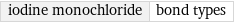 iodine monochloride | bond types