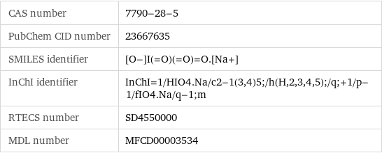 CAS number | 7790-28-5 PubChem CID number | 23667635 SMILES identifier | [O-]I(=O)(=O)=O.[Na+] InChI identifier | InChI=1/HIO4.Na/c2-1(3, 4)5;/h(H, 2, 3, 4, 5);/q;+1/p-1/fIO4.Na/q-1;m RTECS number | SD4550000 MDL number | MFCD00003534