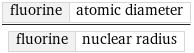 fluorine | atomic diameter/fluorine | nuclear radius